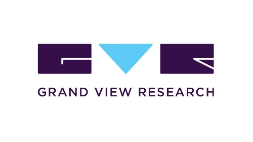 Grand View Research