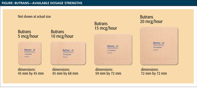 Butrans Conversion Chart Guidelines For Pain Management Paula