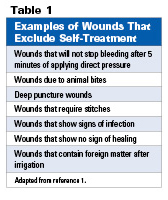 First Aid Products For Wound Care