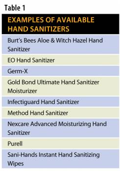 The ABCs of Hand Sanitizers