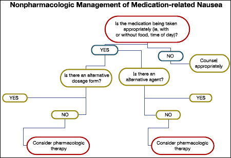 naltrexone contraindications