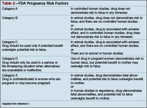 Medication Chart For Pregnancy