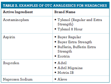 Tylenol or aleve for headache effects
