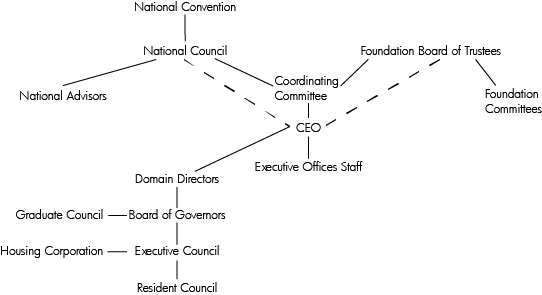 structure