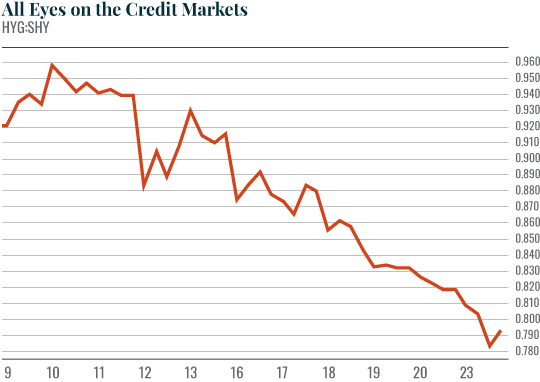 Chart: All Eyes on the Credit Markets