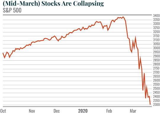 Chart: Mid-March Stocks Are Collapsing
