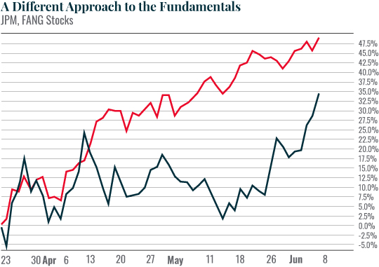 Chart: A Different Approach to the Fundamentals