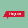 Infogram