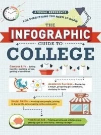 The Infographic Guide to College: A Visual Reference for Everything You Need to Know