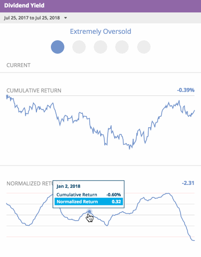 Divi+Yield+20180726