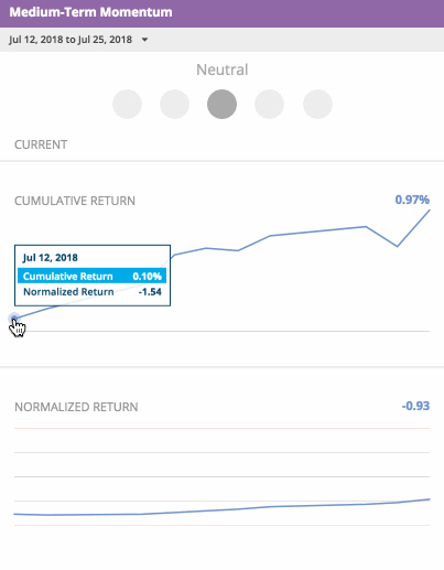 MTM+cumulative+20180726