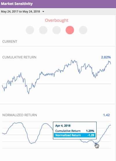 Market+Sensitivity+US+20180525