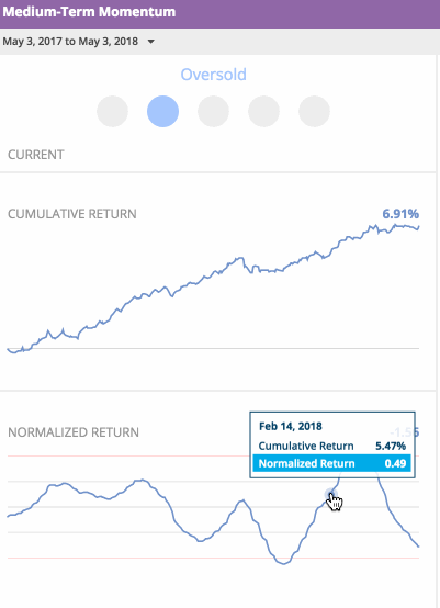 Med-Term+Mo+WW+0503