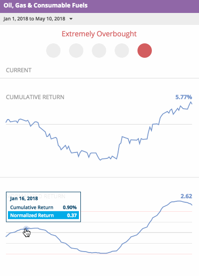 Oil+%26+Gas+YTD+20180511