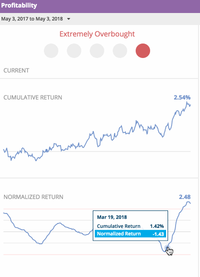 Profitability+US+0503