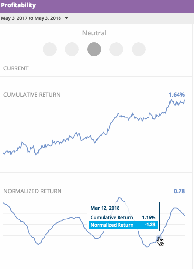 Profitability+WW+0503