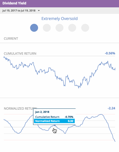 divyield-20170719-20180719