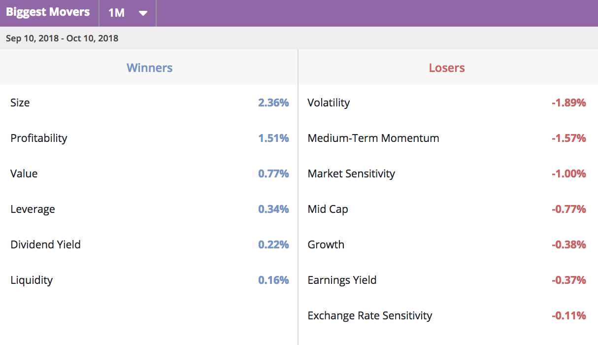 1M+Biggest+Movers
