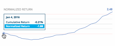 Beta+Norm+2016+119