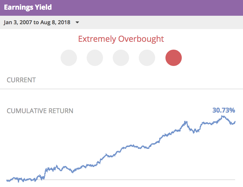 Earnings+Yield+2007