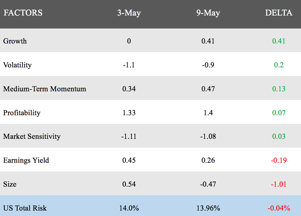 Factor+Table+20190509