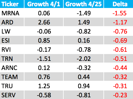 Growth+bottom+10