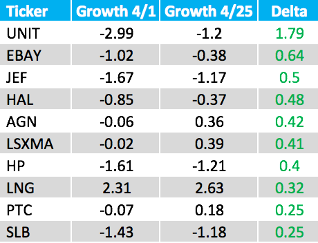 Growth+top+10
