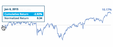 Market+2015
