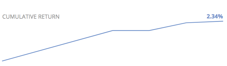 Market+INtercept+0405