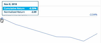 Market+Intercept+20181116