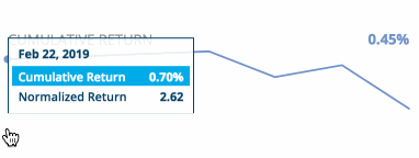 Market+Intercept+20190301