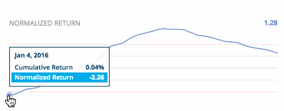 Profit+Norm+2016+119