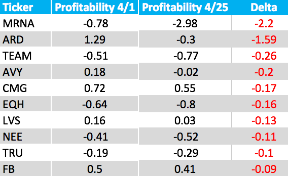 Profit+bottom+10