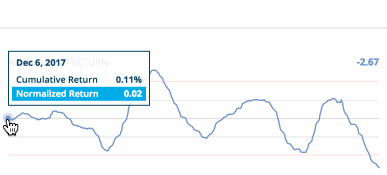 Profit+norm+TTM+GIF