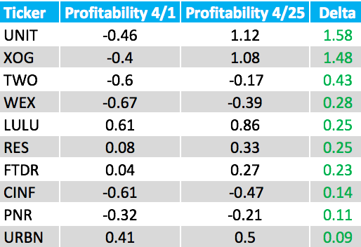 Profit+top+10