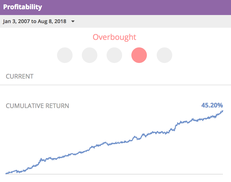 Profitability+2007