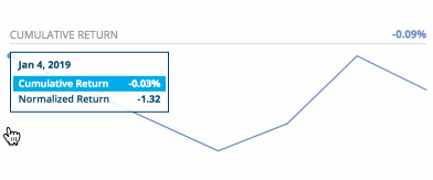Profitability+Cum+20190111
