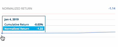 Profitability+Norm+20190111