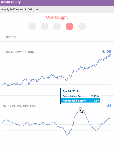 Profitability+TTM+20180809