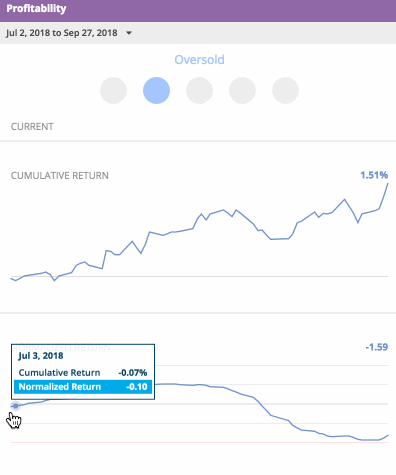 Profitability+US3+20180928