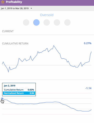 Profitability+WW+20190329