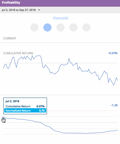 Profitability+WW3+20180928