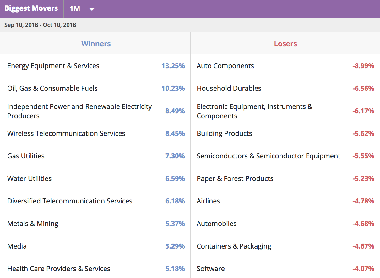 Sectors+20181011