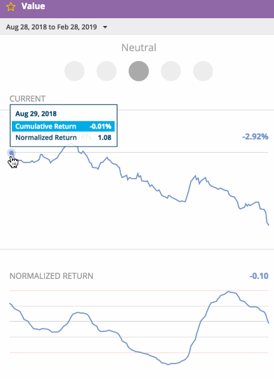 Value+US