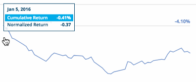Volatility+2016+119