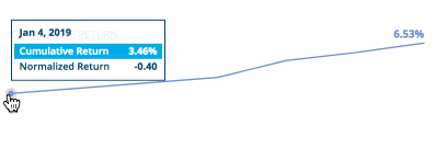 market+intercept+20190110