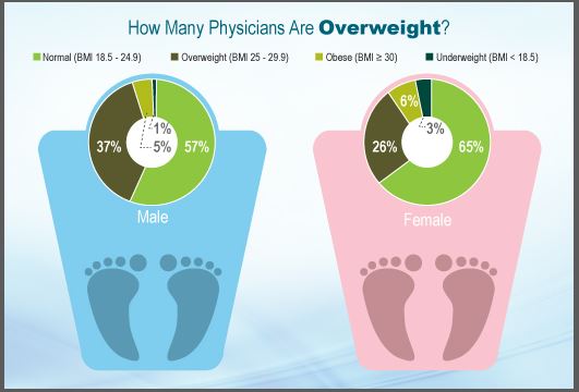 Fitness and Nutrition- The Docs Role Fitness and Nutrition- The Docs Role
