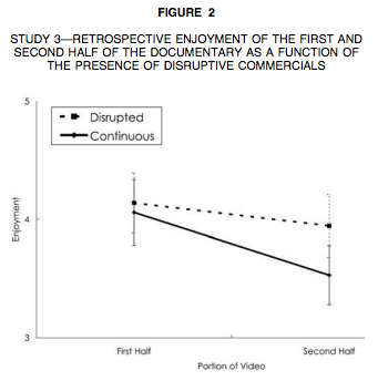 Why You Secretly Love Commercials