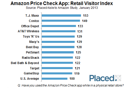 Showrooming-retailer-visitor