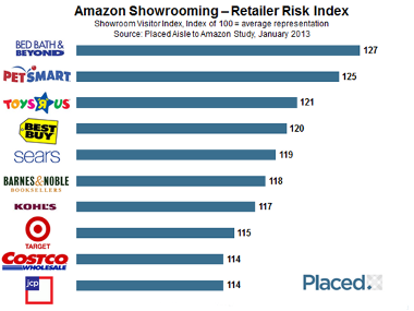 Amazon-risk-index